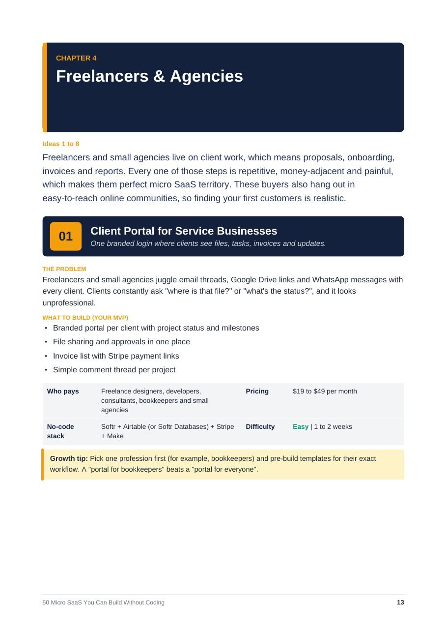 Page 13: Idea 1, Client Portal for Service Businesses, showing the problem, MVP, who pays, stack and pricing